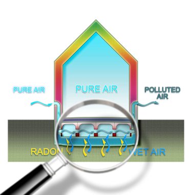 Evlerimizde radon gazı tehlikesi - Radon test kavramı hasta
