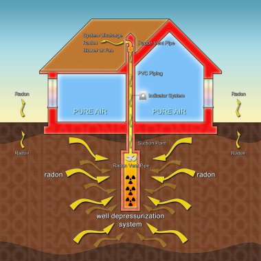 Nasıl iyi depressurizing ile radon gaz evlerimizi korumak için