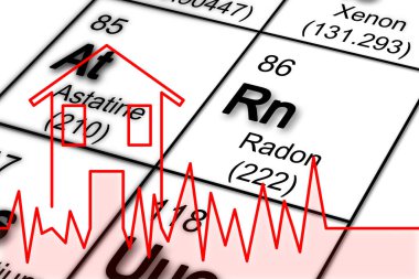 Evlerimizdeki radon gazı tehlikesi - elementlerin periyodik tablosuyla konsept görüntü ve radon kirliliği hakkında kontrol grafiği