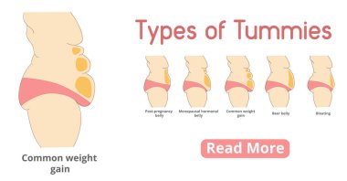 Kadın tummies afiş türleri