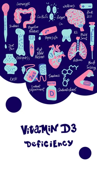 Deficiencia Vitamina Organismo Humano Banner Web Vertical Medicina Iconos Vectoriales — Vector de stock