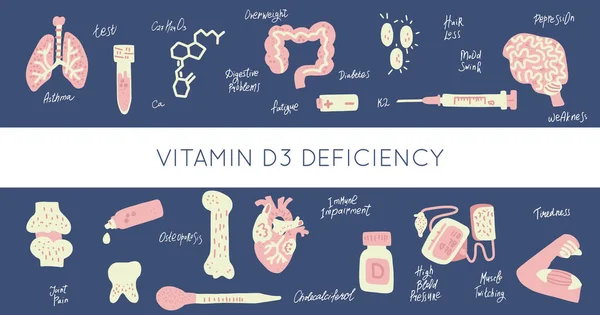 Deficiencia Vitamina Organismo Humano Conjunto Dibujos Medicina Iconos Vectoriales Dibujados — Archivo Imágenes Vectoriales