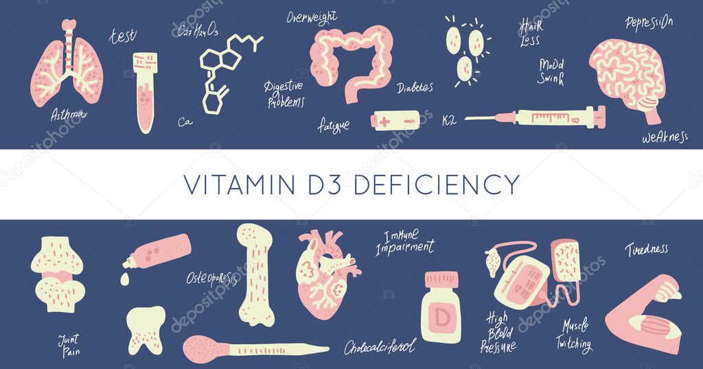 Vitamin D deficiency in human organism set of drawings. Medicine handdrawn vector icons. Textured illustration made in flat doodle style.