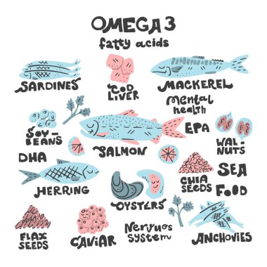 Ana Omega 3 yağ asidi kaynak çizimleri. Tıp el çizimi vektör simgeleri. Düz karalama tarzında desenli çizim, renkli tasarım