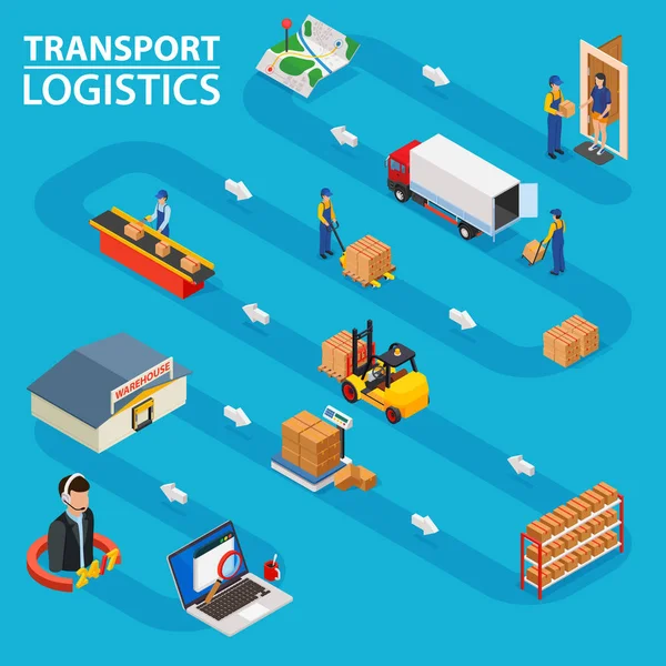 Logistica dei trasporti - concetto isometrico a basso poligono vettoriale. Mostra l'elaborazione dell'ordine dall'ordine delle merci alla consegna a domicilio . — Vettoriale Stock
