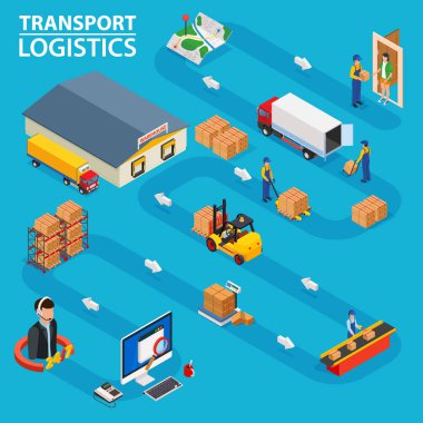 Taşıma lojistik. Sipariş ürünler kapıya teslim için sipariş işleme gösterir.