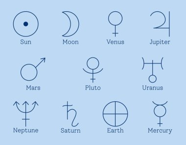 Planets zodiac ruling Zodiac Sign