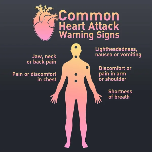 Signes précurseurs communs de crise cardiaque conception vectorielle — Image vectorielle