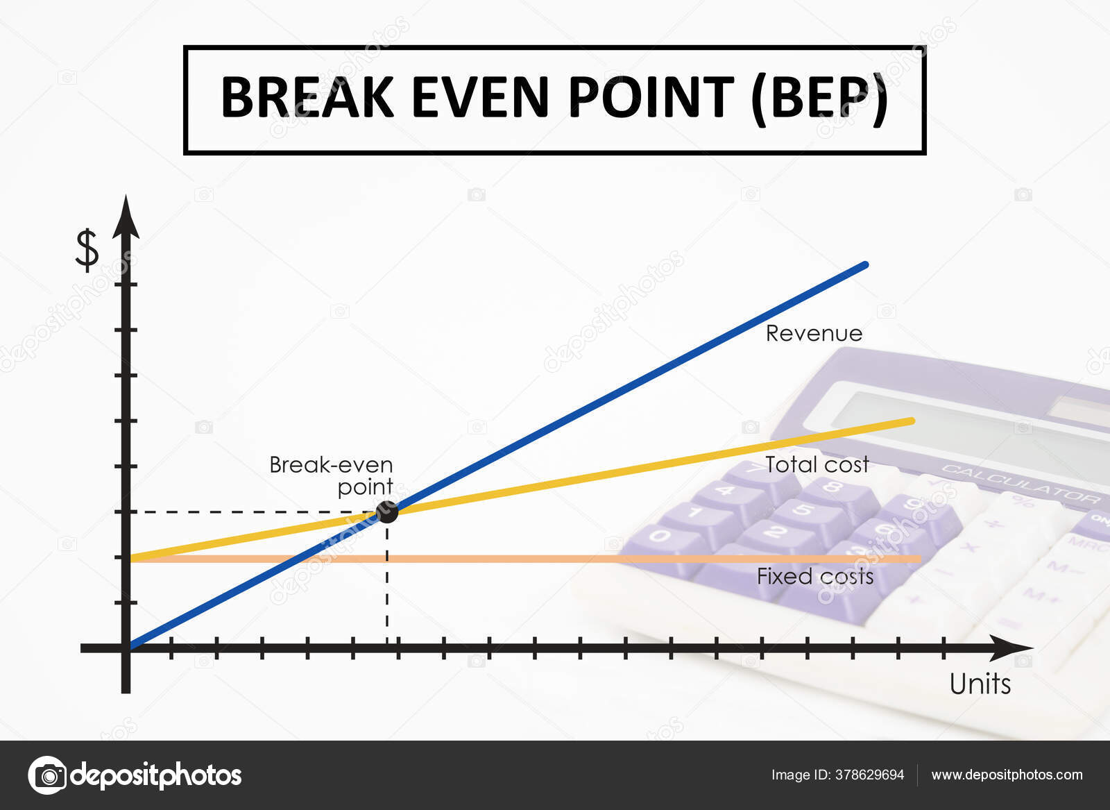 盈亏均衡分析盈亏平衡点Bep 企业管理概念——图库图片© lordmint #378629694