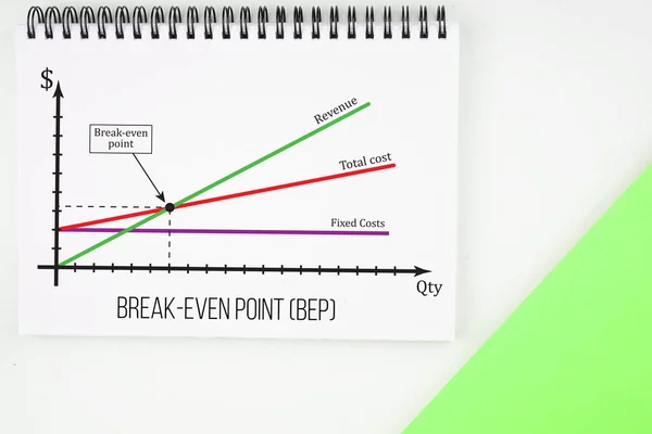 Break even analysis. Break even point (BEP) chart. Business management concept.