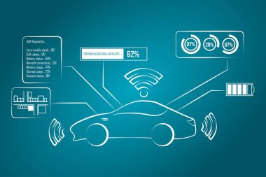 Otonom araba konsepti. Çeşitli sensörlere bağlı araç aygıtları ve bilgisayar kullanıcılara akıllı hesaplamalar, kararlar ve yardım yapıyor