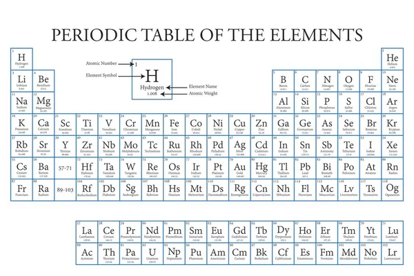2020年元素周期表 显示原子序数 名称和原子量 用四个新元素Oganesson Moscovium Tennessine和Nihonium更新 — 图库矢量图片