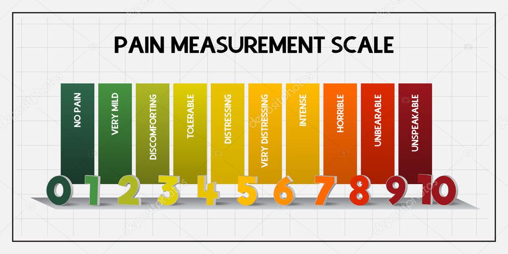 Pain measurement scale or pain assessment card. Scale from 0-10. Medical chart design.