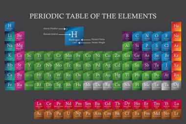 Efsanevi elementlerin son 2020 Periyodik Tablosu - atom numarası, sembol, isim ve atom ağırlığı - Oganesson, Moscovium, Tennessine ve Nihonium ile güncellendi.