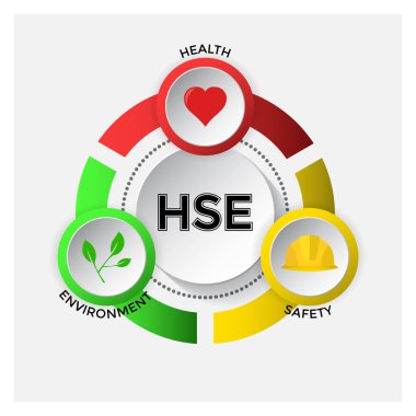 Sağlık Güvenliği Ortamı (HSE) kısaltma kavramı. Vektör çizimi. Kare biçimi.
