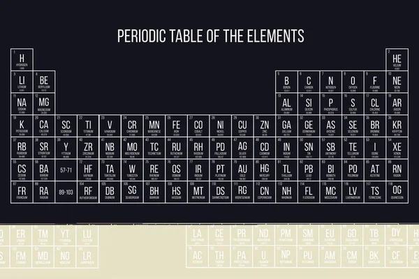 Ultima Tavola Periodica Degli Elementi 2020 Con Legenda Con Numero — Vettoriale Stock