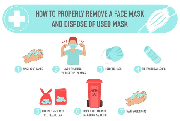 Colorful Infographic Instruction Step How Properly Remove Face Mask Dispose — Stock Vector