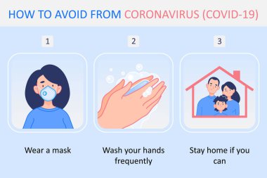 Coronavirus COVID-19 Önleme Bilgilendirici poster. Anti-toz maskesi takan, sabunla el yıkayan ve aile ile evde kalan, bilgi-grafik vektörü