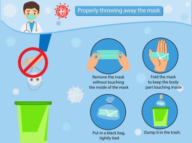 Coronavirüs salgınını önlemek için maskeyi düzgünce atmak (covid-19)