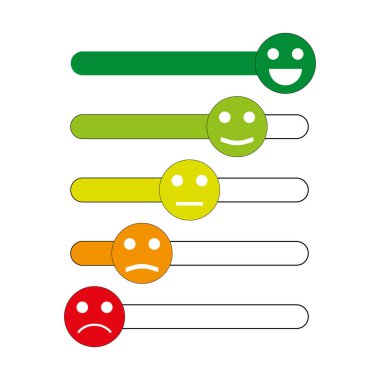 Emoji simgeleri, tatmin oranı için duygu simgeleri. Anketlerde kullanmak için beş sınıf gülümsemesi. Renkli ve ana hatlı simgeler. Beyaz arkaplanda izole vektör illüstrasyonu