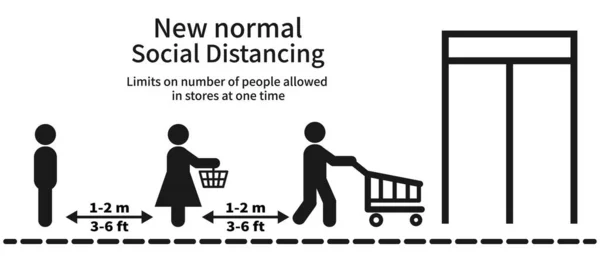 Yeni normal, sosyal uzaklık Mesafenizi 1-2 metre ya da 3-6 feet Simge tutun, mağaza kapısının önünde durun, aynı anda alışveriş yapan insan sayısını sınırlayın, koronavirüs, COVID-19.