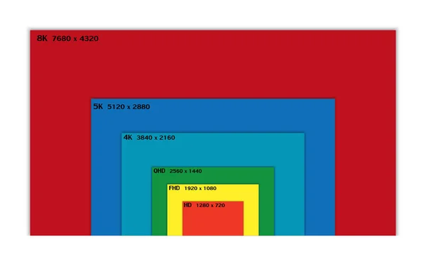 renkli ekran monitörünün çözünürlüğü ve ekran boyutu