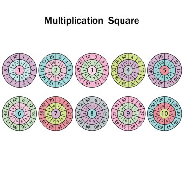 Daha iyi hafıza ve algı, okul eğitimi, tasarım alanlarında daireler şeklinde çarpım tablosu