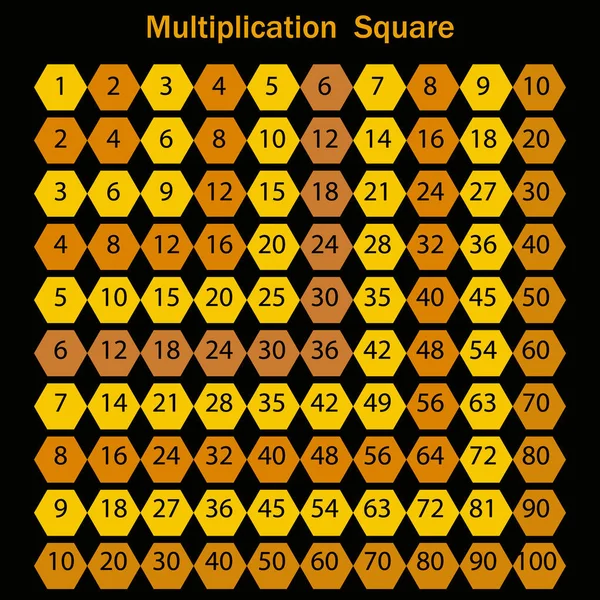 Tabela Multiplicação Forma Hexágonos Amarelos Multicoloridos Fundo Preto Para Melhorar — Vetor de Stock