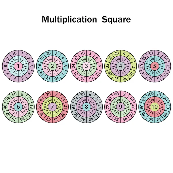 Tablica Mnożenia Formie Okręgów Sektorami Rzecz Lepszej Pamięci Postrzegania Edukacji — Wektor stockowy
