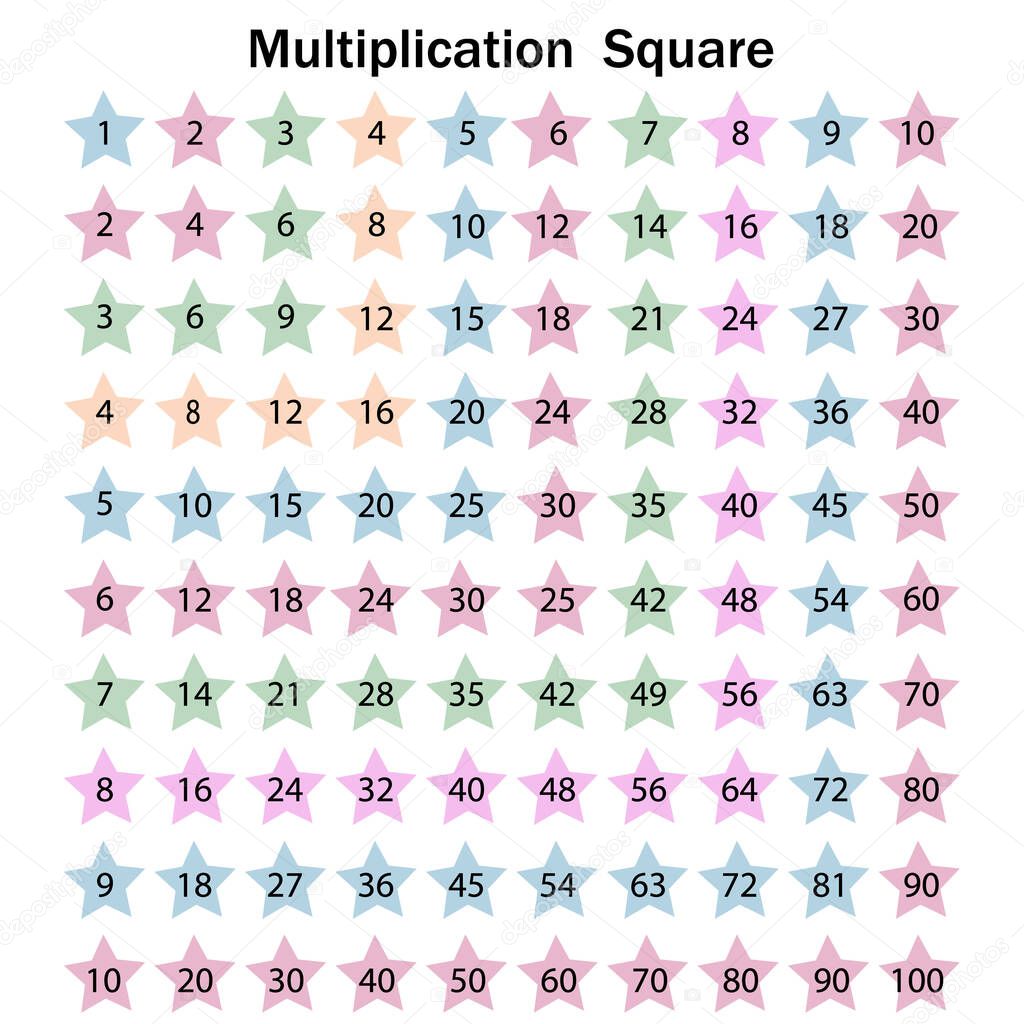 Multiplication table in the form of multi-colored stars for better memory and perception, school education, design