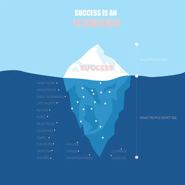 Erfolg Ist Ein Eisberg Infografik Vektor Illustration Geschäftskonzept — Stockvektor