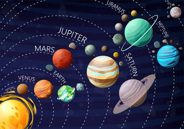 Planetas Satélites Sistema Solar Diseño Vectorial Ilustración General — Archivo Imágenes Vectoriales