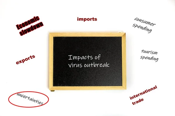 Virüs salgınının etkisiyle ilgili metinler. Kavramsal küresel etki uyarısı, korona virüsü salgınında. Tahtaya odaklan.