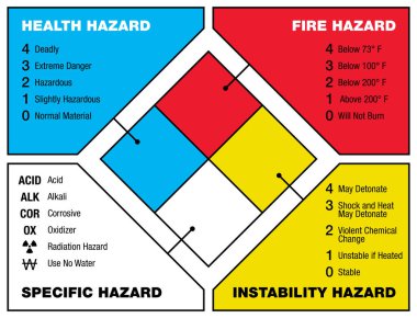 Ulusal Yangın Koruma Derneği (NFPA)