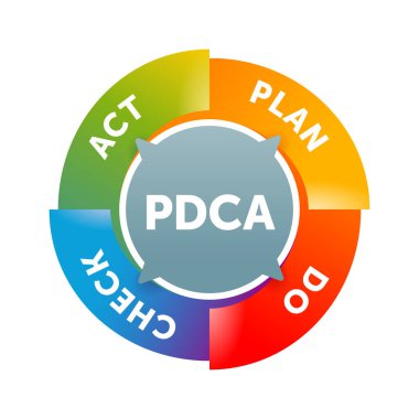 PDCA cycle (plan-do-check-act circle)  clipart