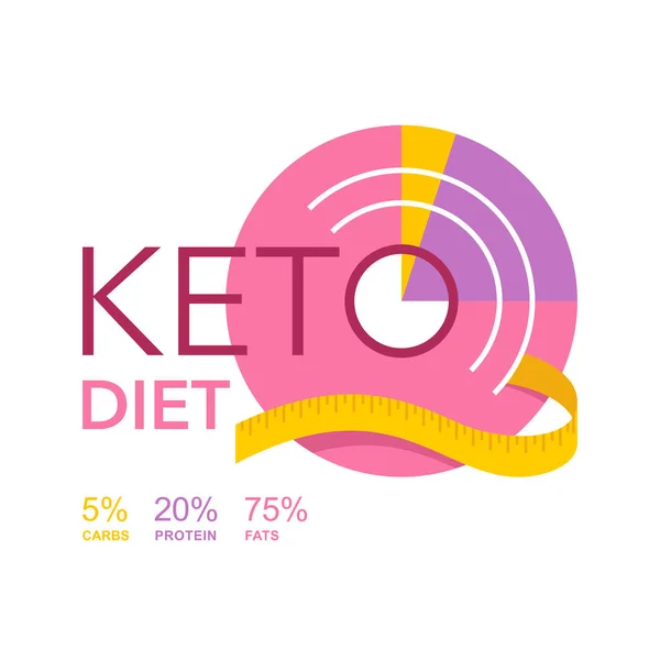 Keto Diät Emblem - ketogener Ernährungsplan — Stockvektor