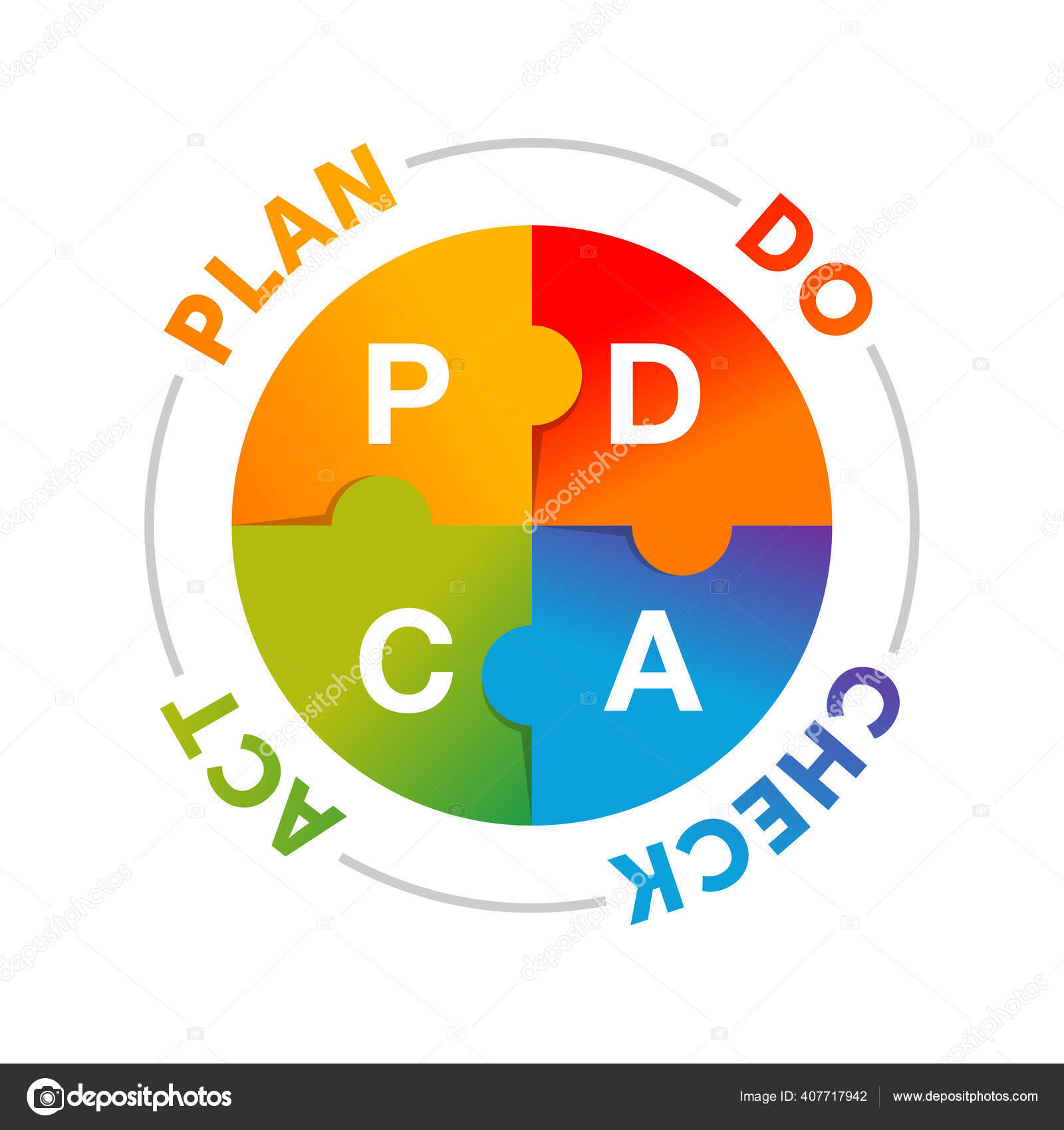 PDCA cycle (plan do check act circle) Stock Vector Image by ©Dmitrynew83  #407717942