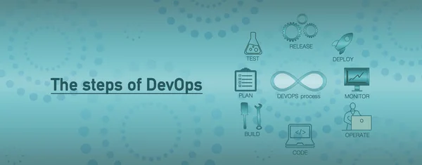 DEVOPS simgeleri seti. Arkaplanda yeşil ve beyaz gradyan var. Web Başlığı Pankartı.