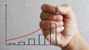 El çizimi bir çubuk grafik.