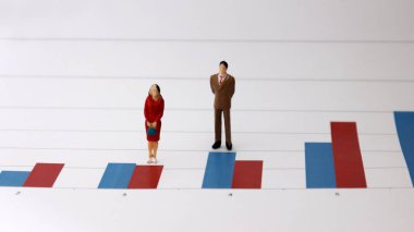 Çubuk grafiğin üzerinde duran minyatür insanlar. İş yerindeki kadın ve erkeklere farklı standartlar uygulama kavramı.
