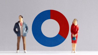 Minyatür bir adam ve minyatür bir kadın donut grafiğinin önünde duruyor. Toplumun üyeleri arasındaki cinsiyet farkı kavramı.
