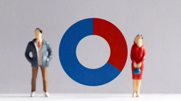 A miniature man and a miniature woman standing in front of a donut chart. The concept of the gender ratio difference between members of society.