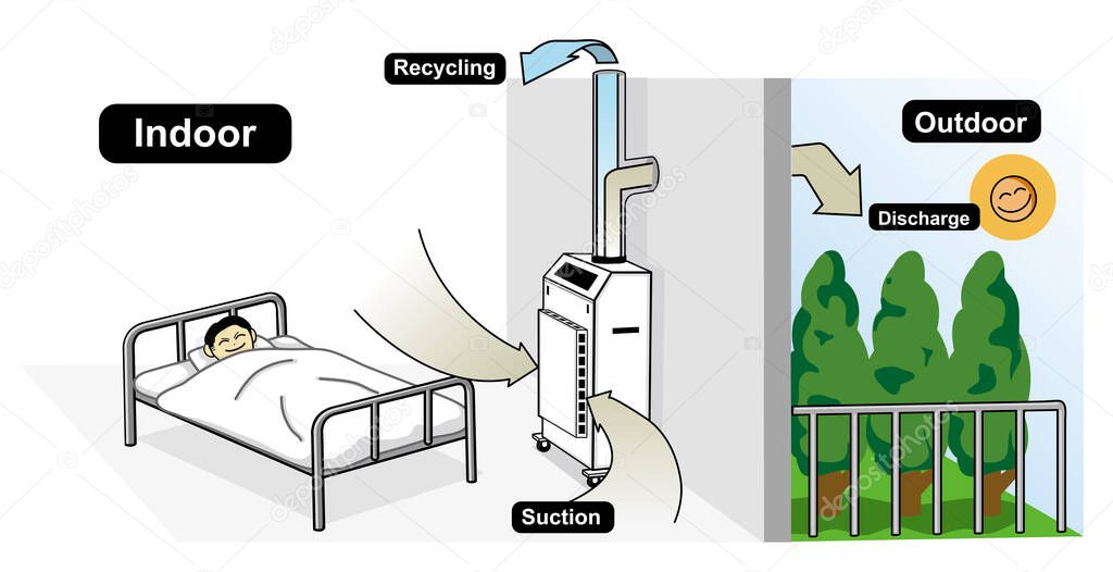 air clean system vector illustration