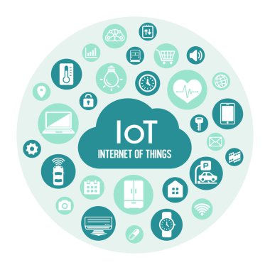 IoT (şeylerin interneti) resim illüstrasyonu / çember