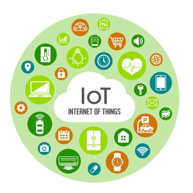 IoT (şeylerin interneti) resim illüstrasyonu / çember