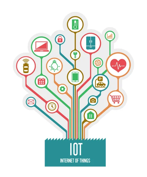 Iot 物联网 — 图库矢量图片