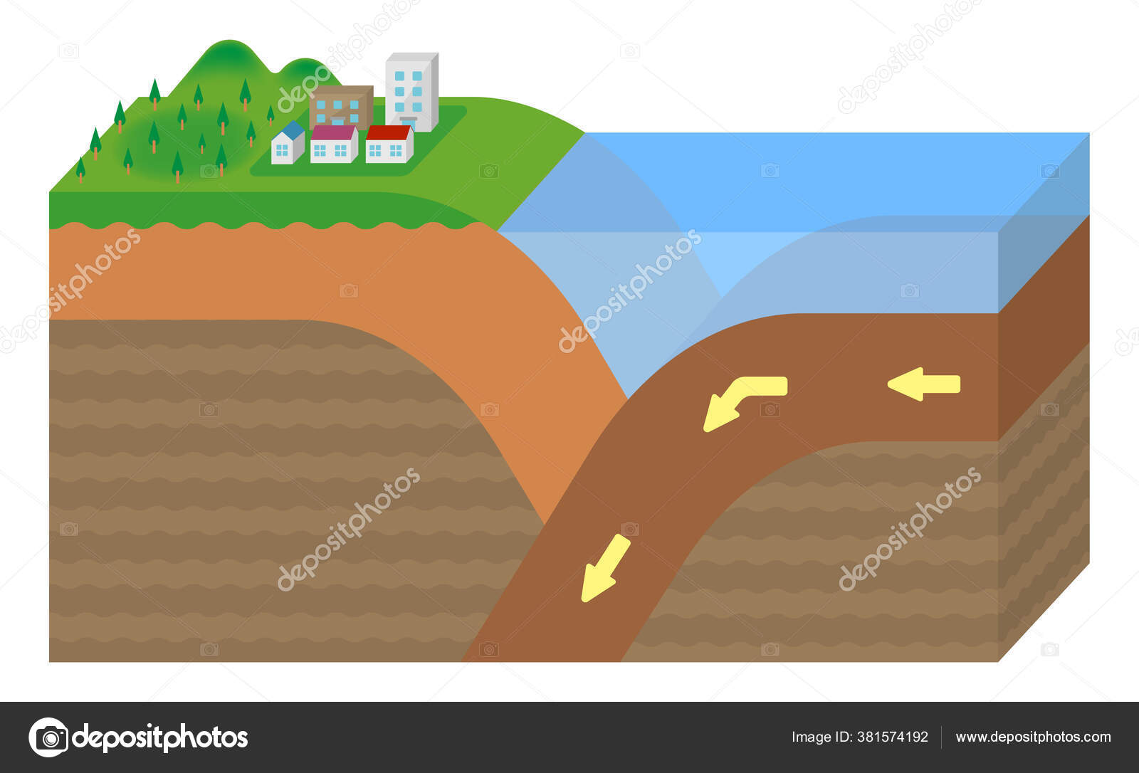 ➡️ Uma falha geológica se movimentou e provocou o caos no município de  Vélez, no estado de Santander, na Colômbia. O fenômeno causou o isolamento  da região., #uol #notícias #colômbia | UOL Notícias | ..., image size:1600x1086