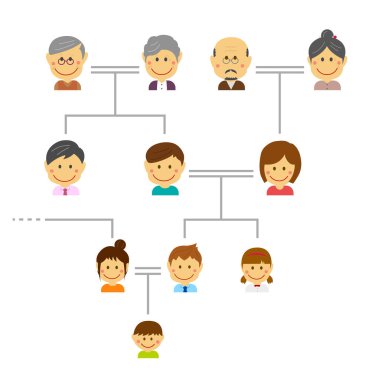 Çizgi film aile ağacı vektör çizimi (Asyalı aile resmi )