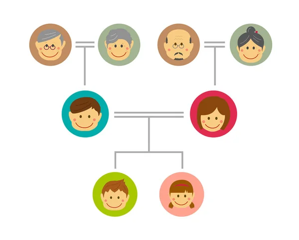 卡通家庭树矢量图解 亚洲家庭 — 图库矢量图片