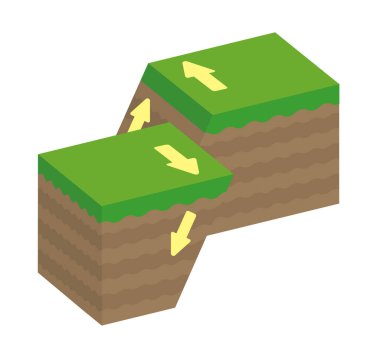 Hatalı tip vektör çizimi (3 boyut) / Zorunlu hata